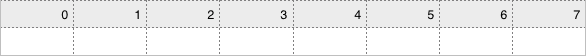 empty hash table